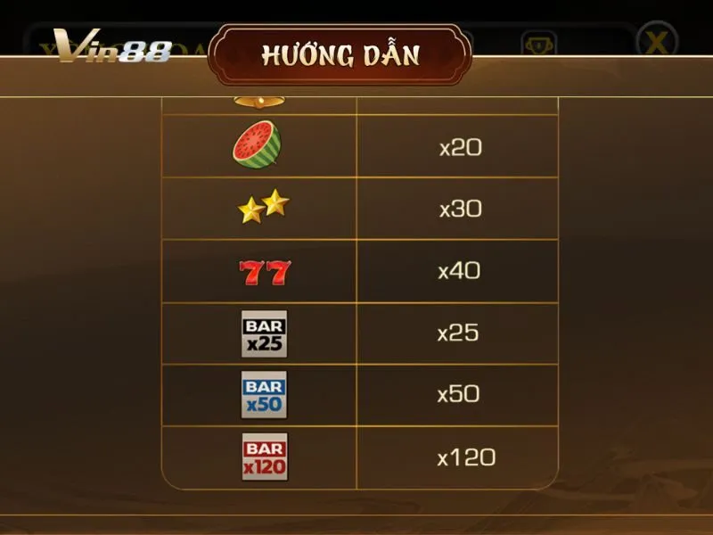 Bảng thưởng chi tiết theo loại biểu tượng thắng