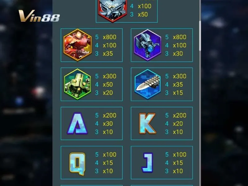 Bảng thưởng game nổ hũ Đại Chiến Thái Bình Dương