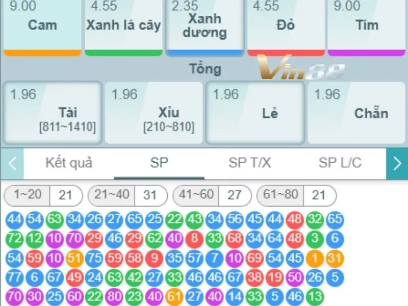 Keno chẵn lẻ mang đến nhiều lựa chọn cho thành viên