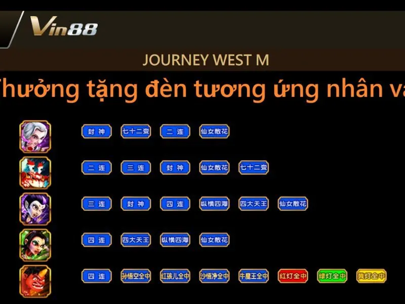 Thưởng tặng đèn tương ứng với từng nhân vật đạt được